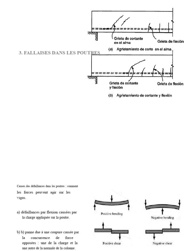Défaillances des poutres : flexion et cisaillement | PDF | Flexion ...