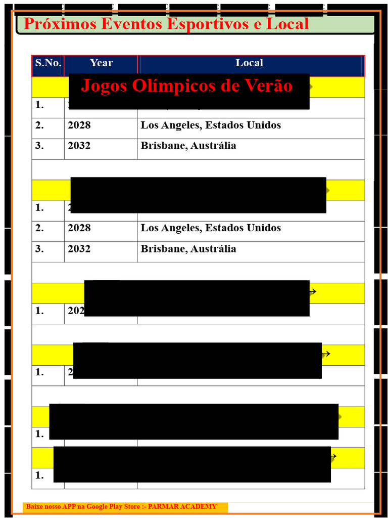 Próximos Eventos Esportivos Mundiais | PDF | Críquete | Copa do Mundo FIFA