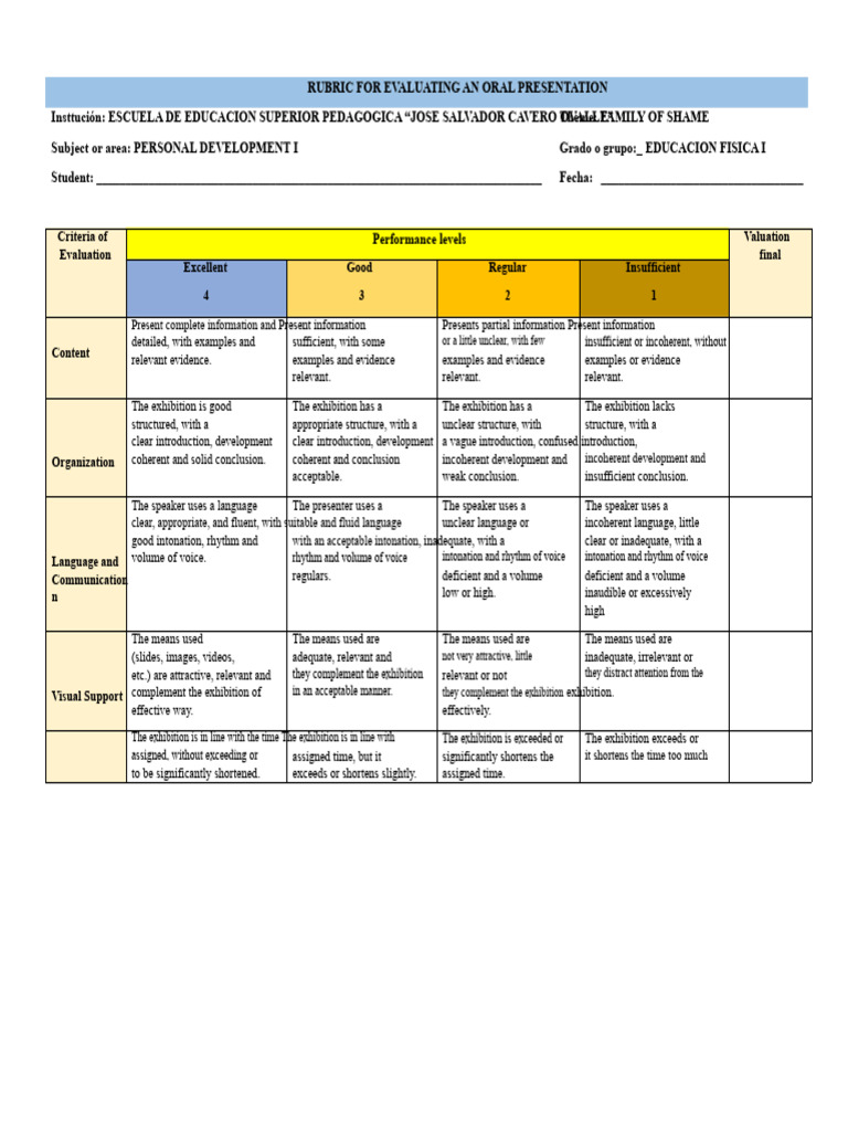 Oral Presentation Evaluation Rubric | PDF