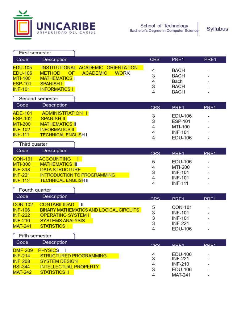 computer curriculum | PDF | Computer Science | Computer Programming