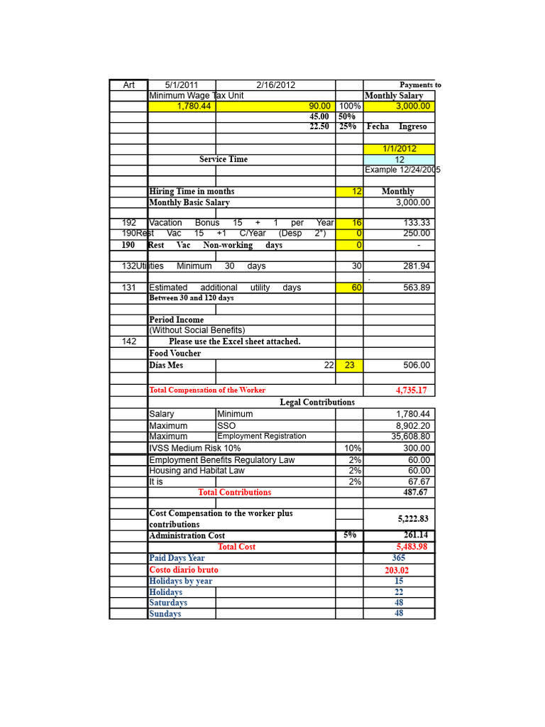 Worker Compensation and Benefits Breakdown | PDF | Salary | Employment