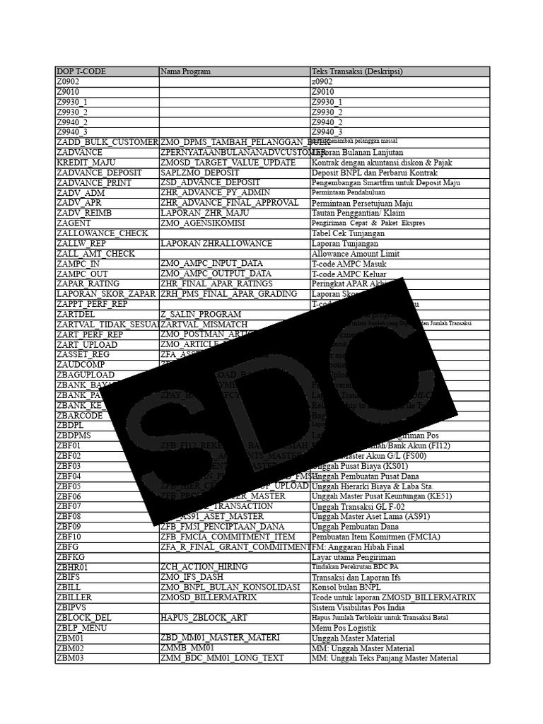 Daftar T-Code untuk Program DOP | PDF