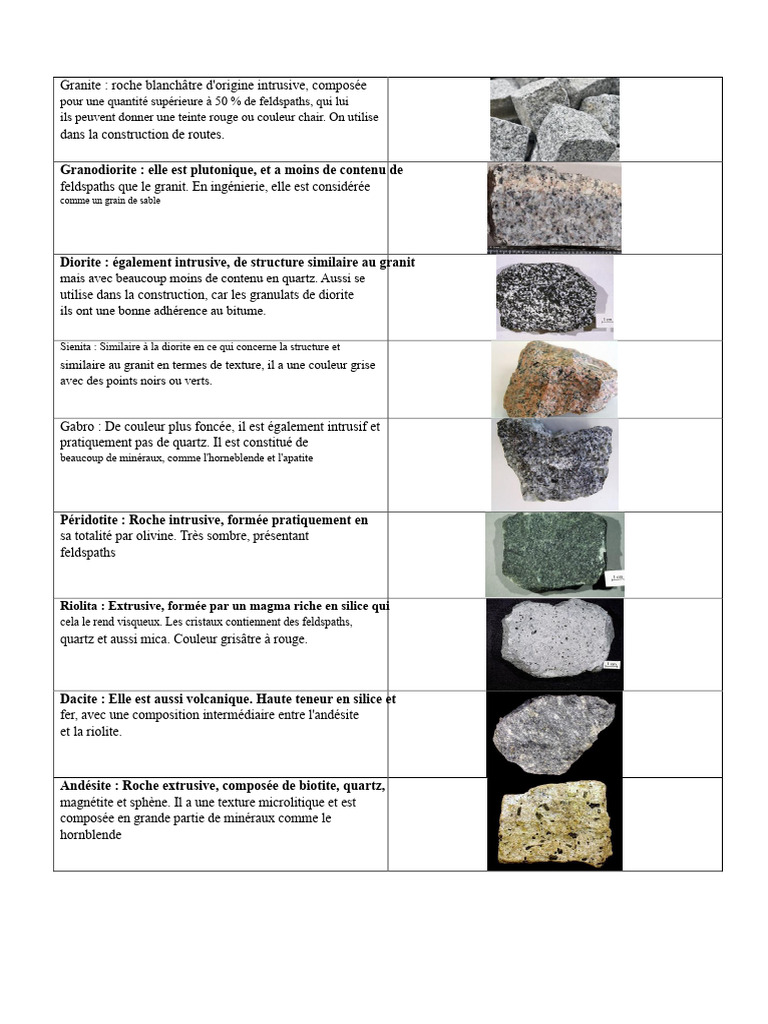 Types de roches : ignées, métamorphiques et sédimentaires | PDF ...