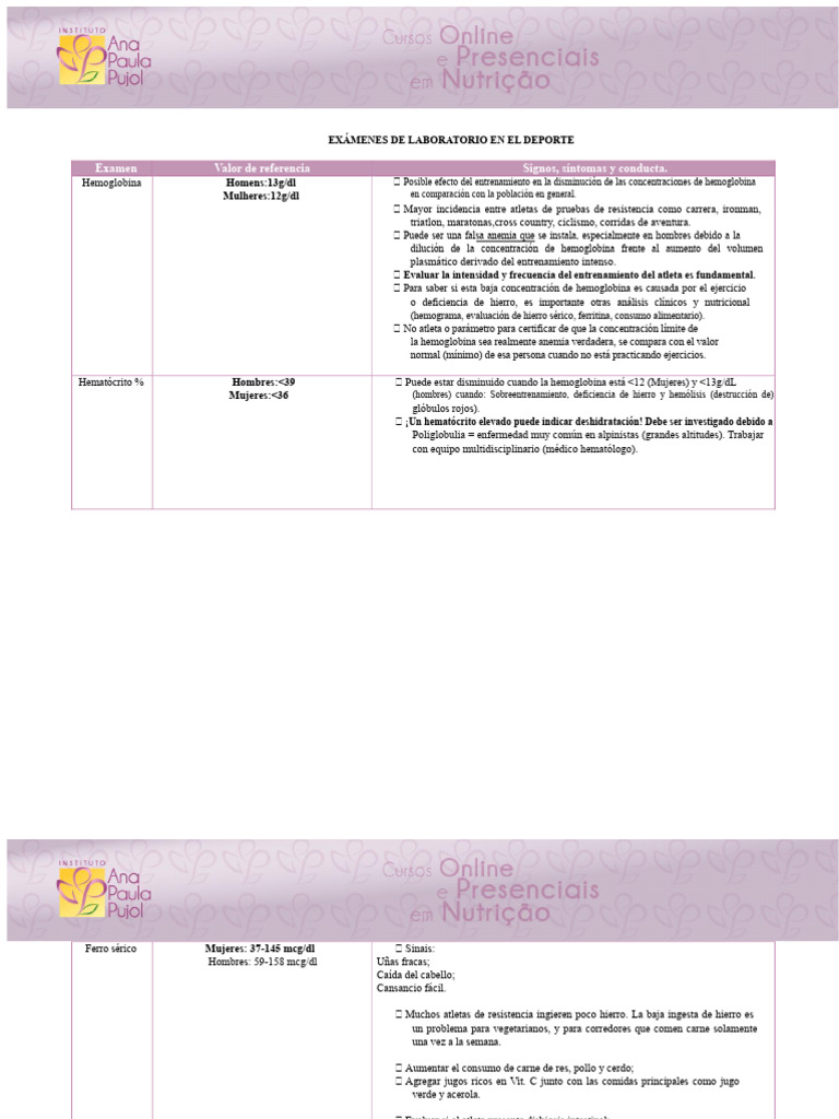 Exámenes de Laboratorio para Atletas | PDF | Anemia