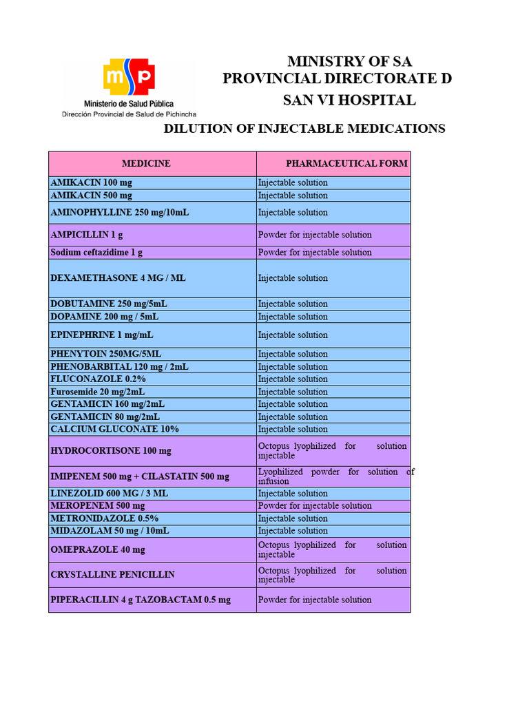 Medication Dilution Updated 2021 | PDF | Pharmacology | Drugs