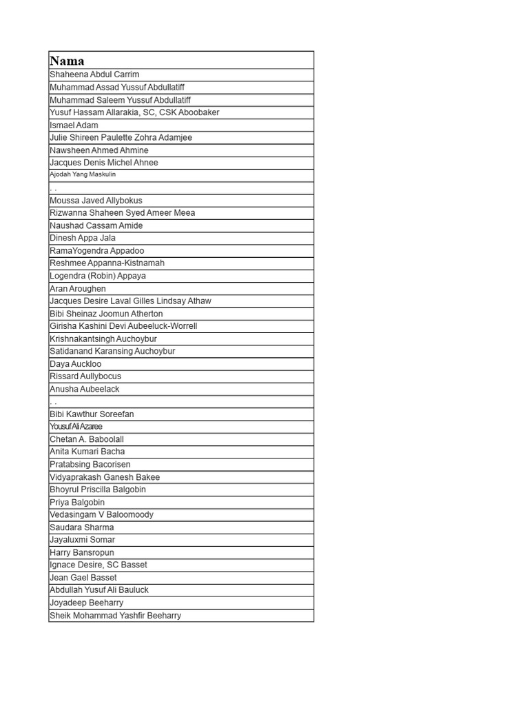 List of Names and Affiliations | PDF