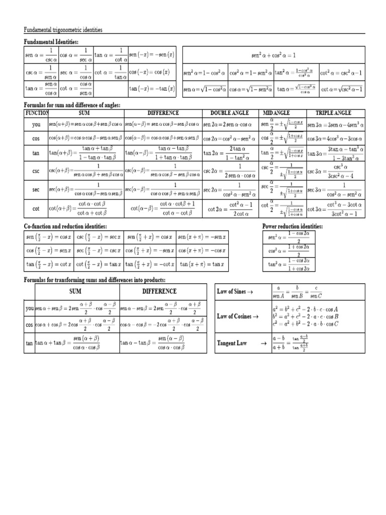 Essential Trigonometric Identities Guide | PDF