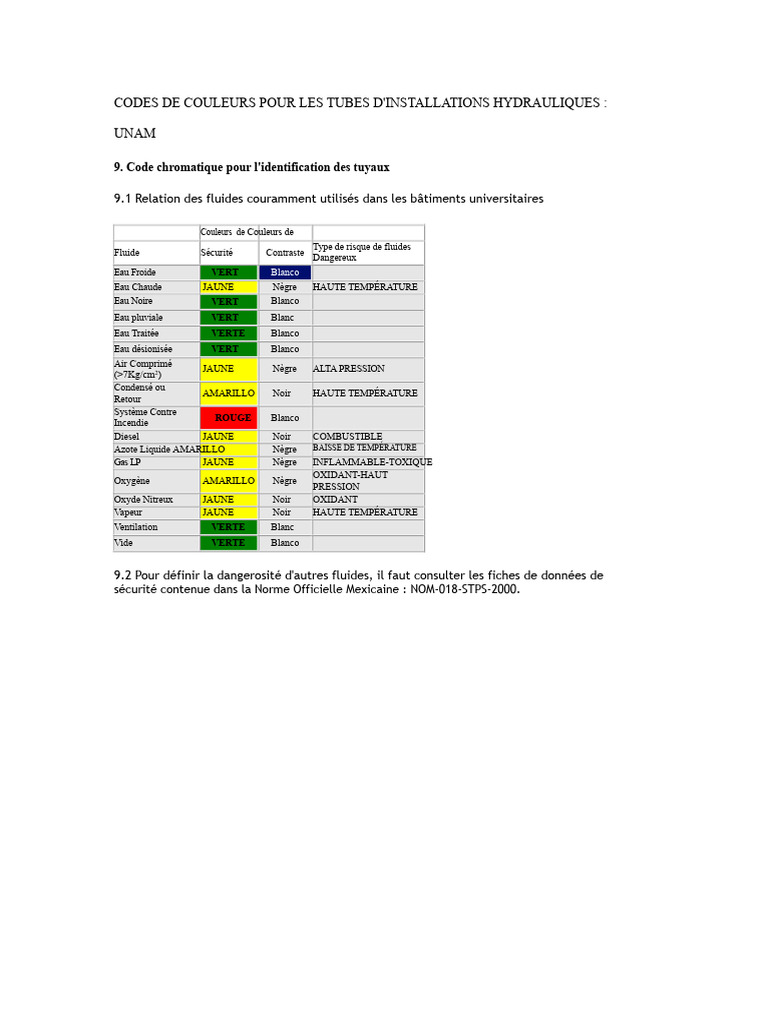 Codes de couleurs pour tuyaux hydrauliques | PDF | Tuyau | Gaz