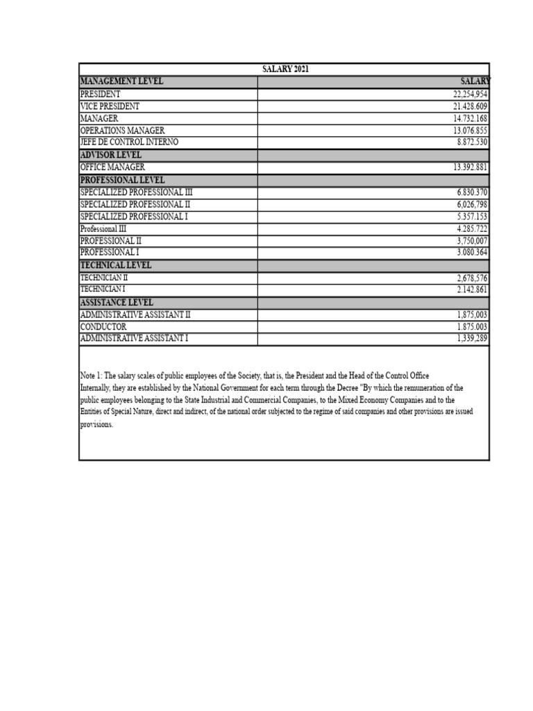 2021 Salaries Table Sae Sas | PDF | Salary | Economies