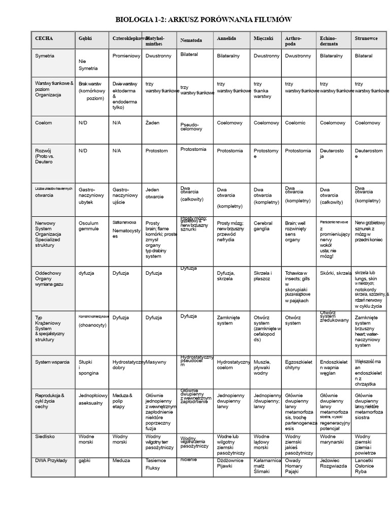 Phylum Scansheet | PDF