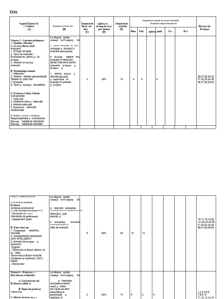 Tos | PDF