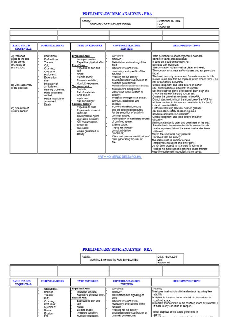 Preliminary Risk Analysis for Piping Assembly | PDF | Personal ...