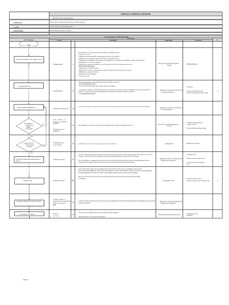 Personnel Withdrawal Procedure Guide | PDF | Employment | Salary