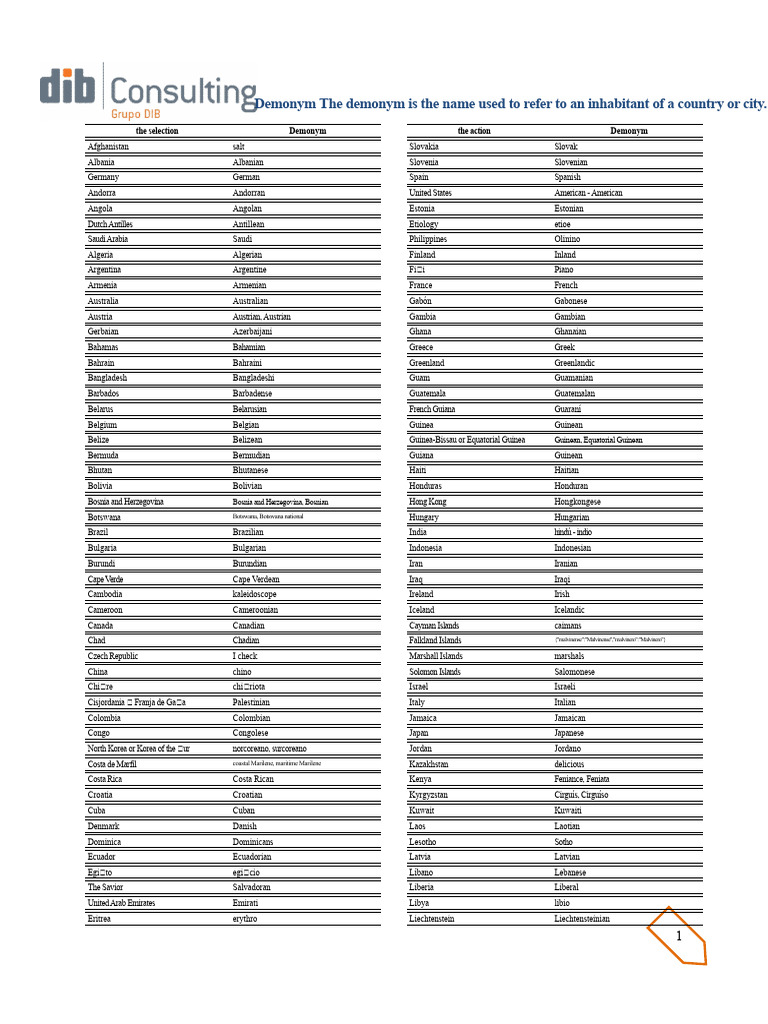 Demonym of The World | PDF