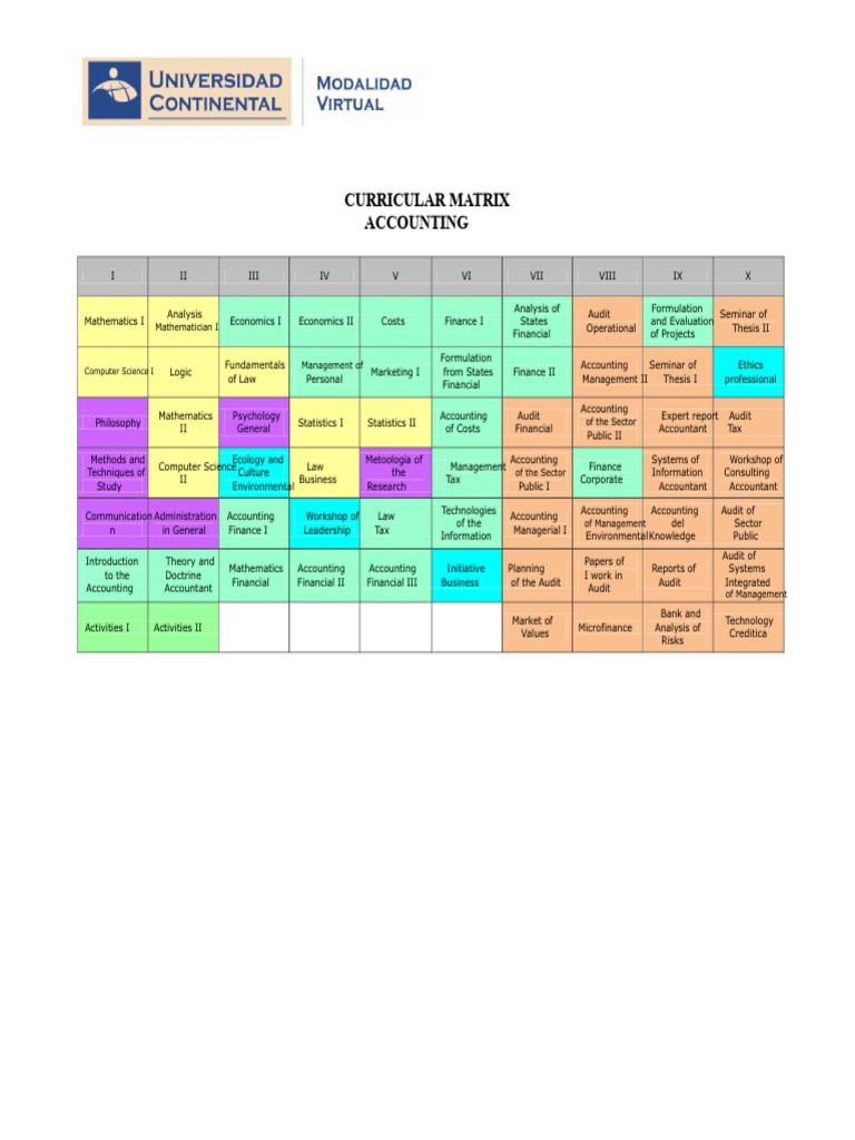 Accounting Curriculum Matrix Overview | PDF | Accounting | Mathematics