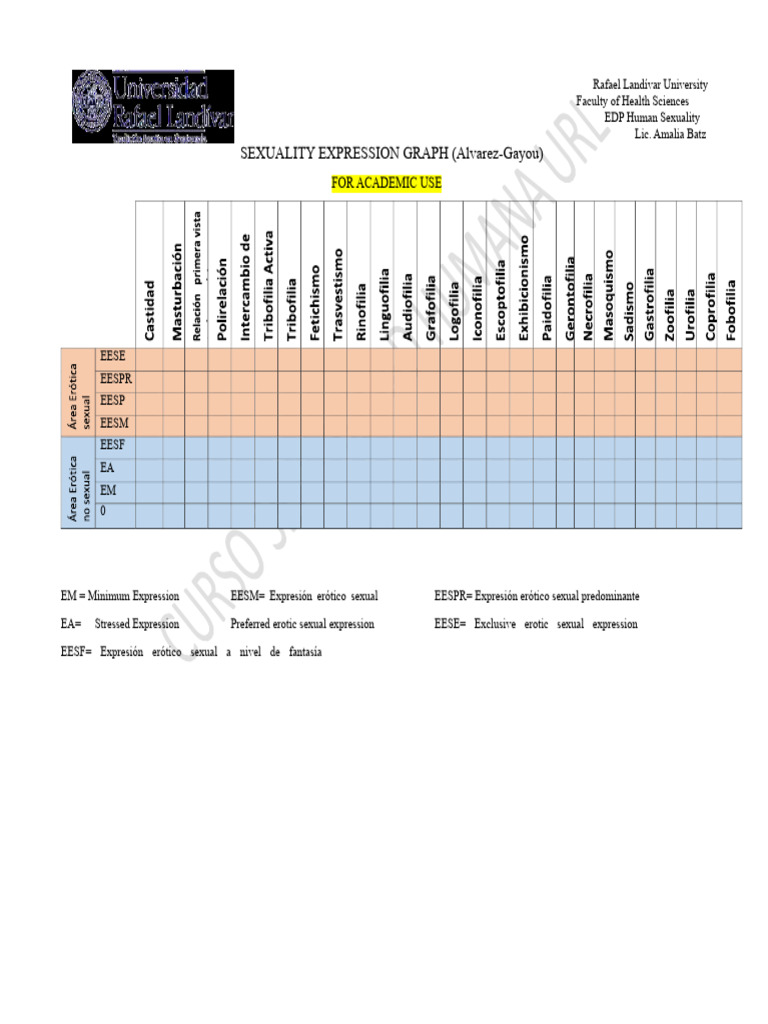 Sexuality Expression Chart | PDF