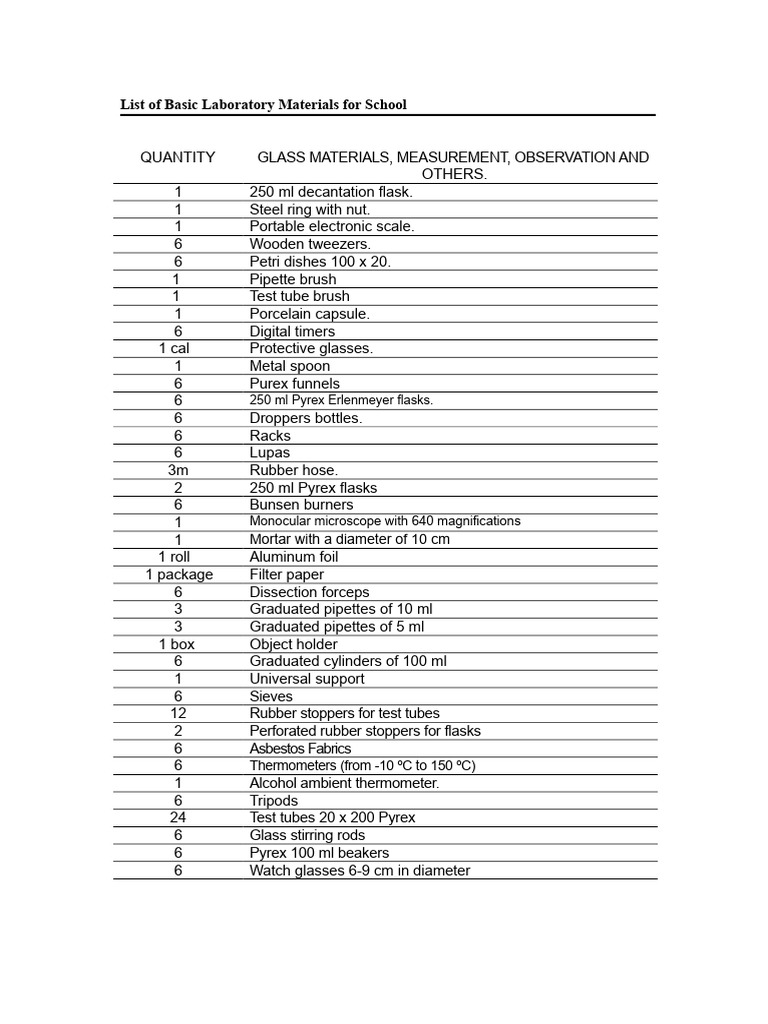Essential School Lab Materials List | PDF | Acid | Glasses