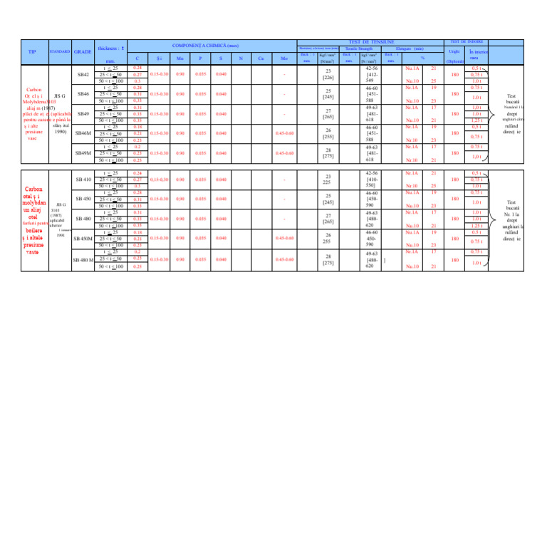 JIS G3103.pdf | PDF