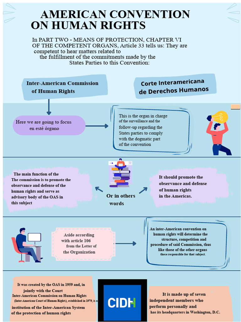 Infographics, Commission, and Court | PDF | Human Rights | Public Law