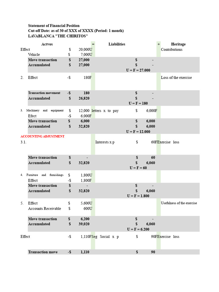 Accounting Workshop Lavablanca | PDF | Balance Sheet | Economies