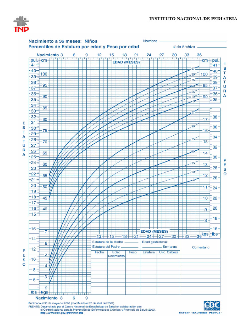 CDC - Growth Percentiles | PDF | Human Development | Human Body