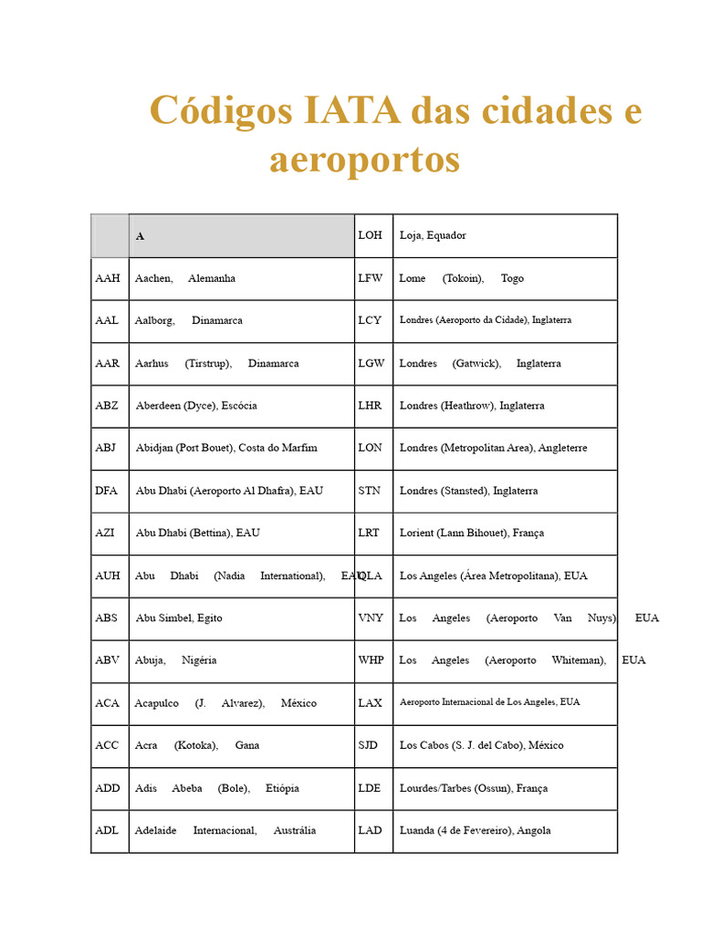 Códigos IATA de Aeroportos e Cidades | PDF