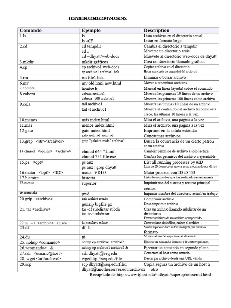 Trucos Esenciales de Comandos UNIX | PDF | Archivo de computadora ...