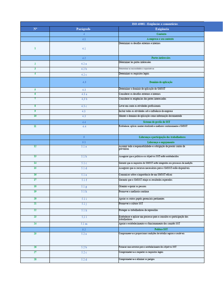 Exigências da ISO 45001 em SST | PDF | Liderança | Calibração