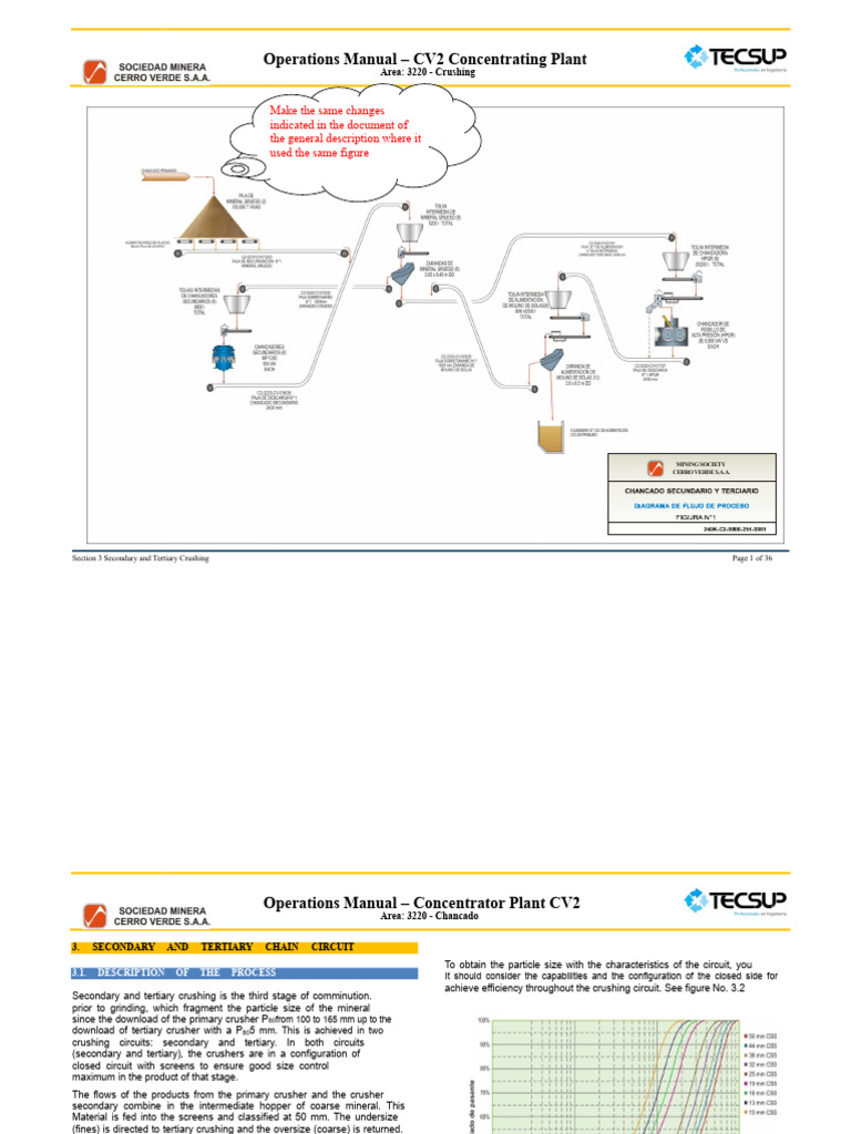 Secondary Tertiary Crushing | PDF | Belt (Mechanical) | Manufactured Goods