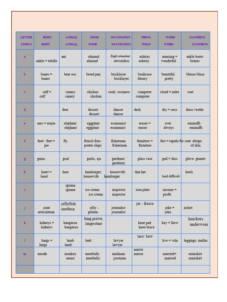 Stop of English | PDF