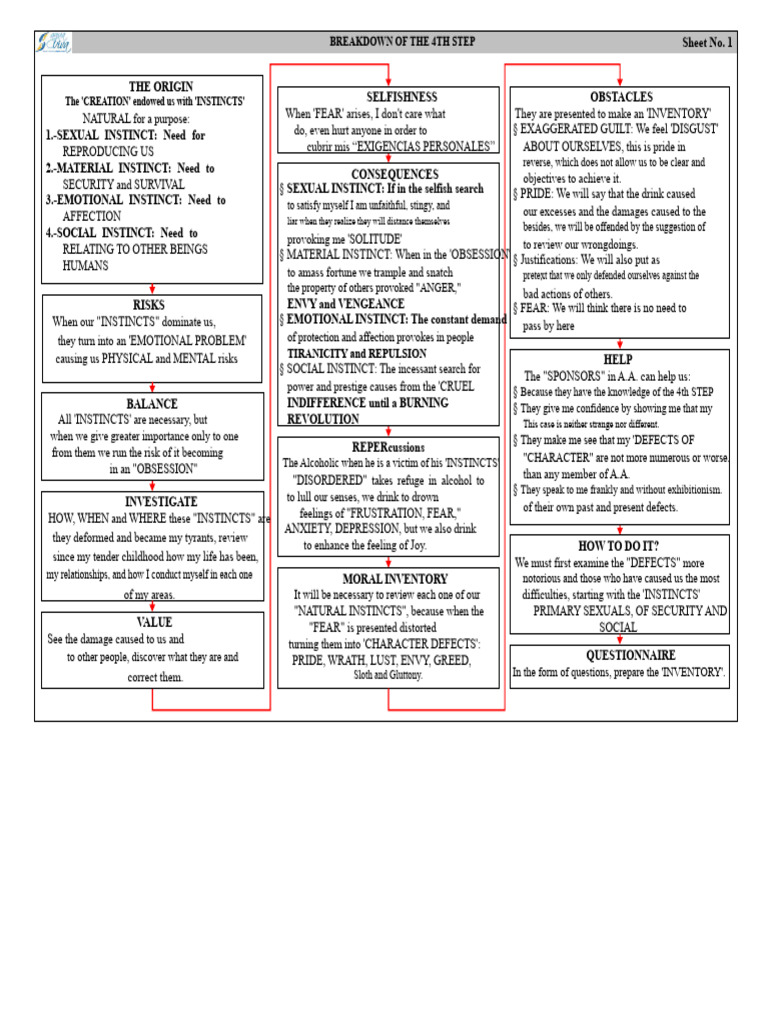 Understanding the 4th Step Inventory | PDF | Seven Deadly Sins | Anger