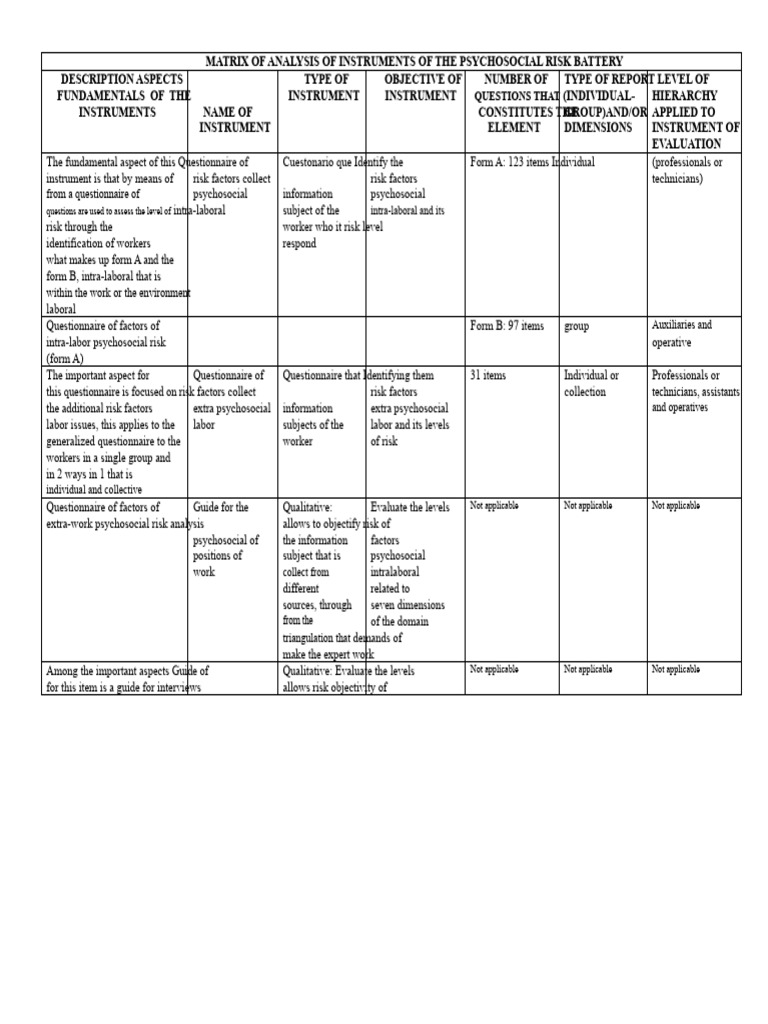 Psychosocial Risk Assessment Tools Matrix | PDF | Risk | Psychology