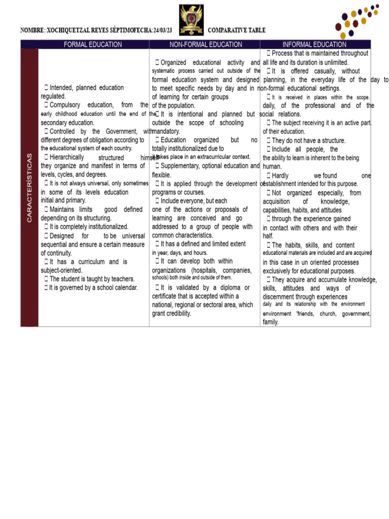 Comparative Analysis of Education Types | PDF | Teachers | Learning