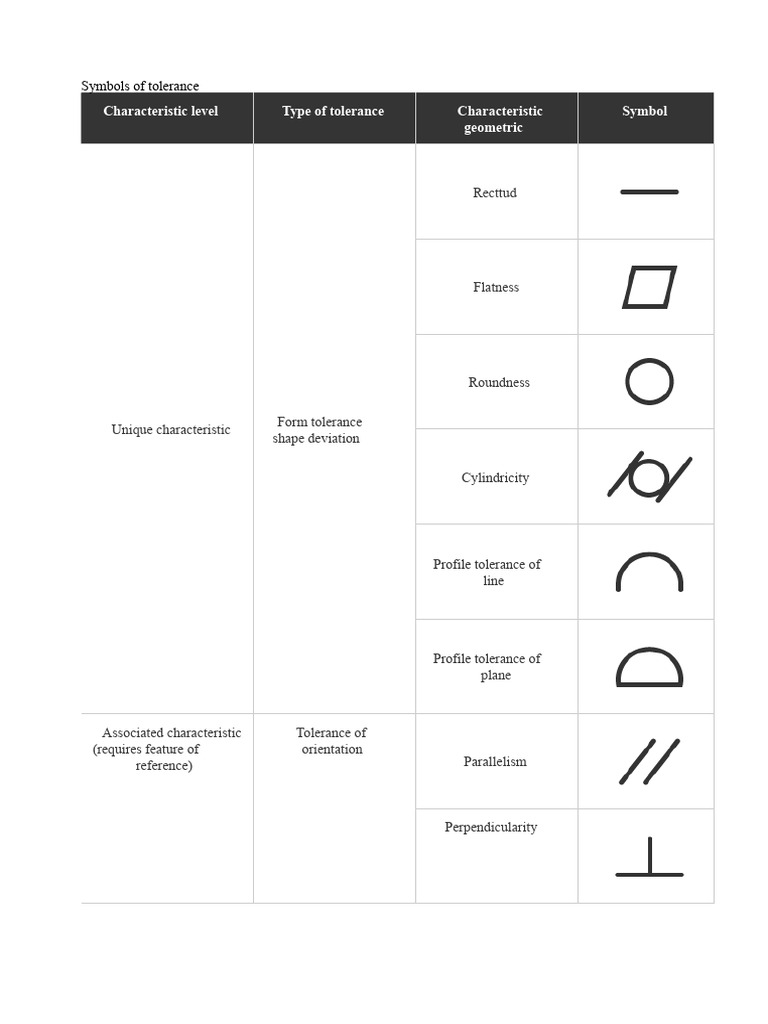 Tolerance Characteristics and Symbols | PDF | Engineering Tolerance ...