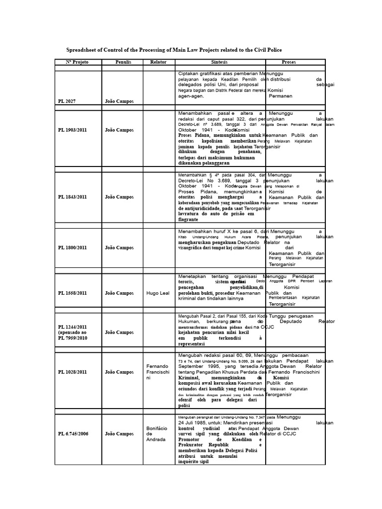 Spreadsheet for Monitoring the Processing of Bills of Interest to ...