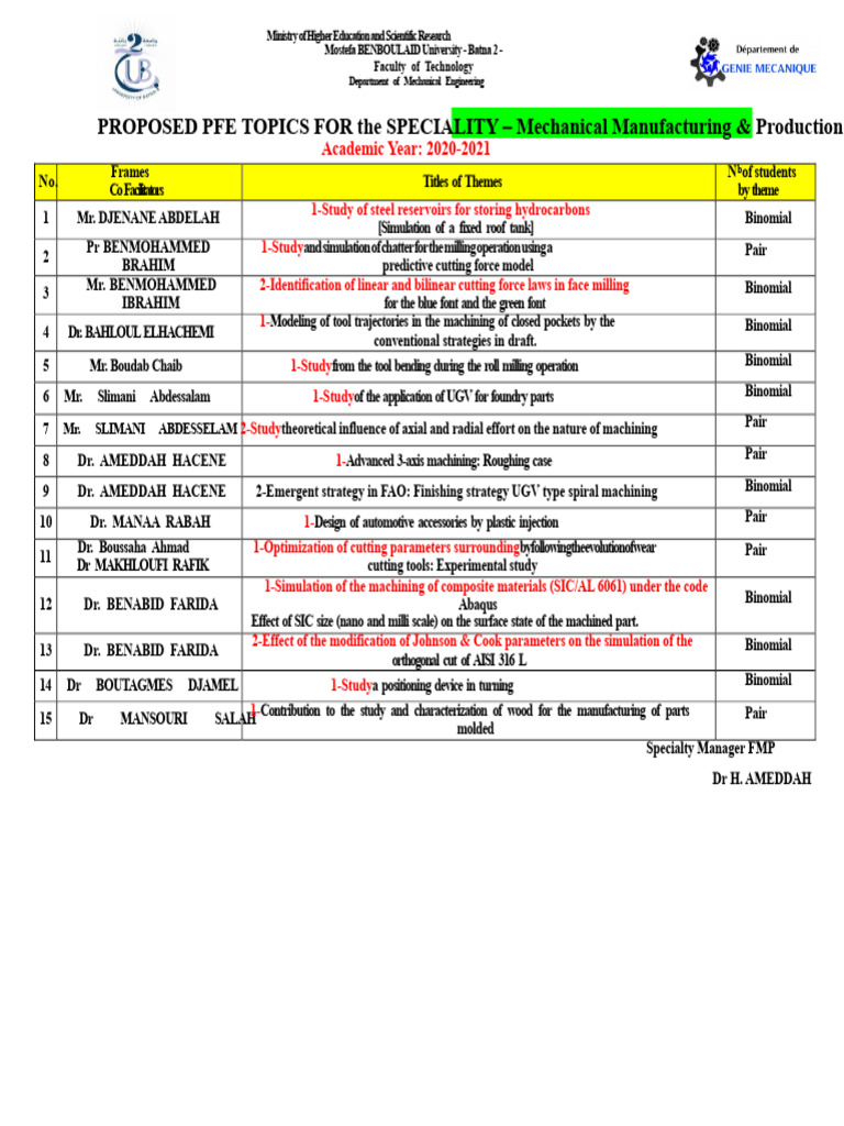 Proposed PFE Topics in Mechanical Engineering | PDF | Secondary Sector ...