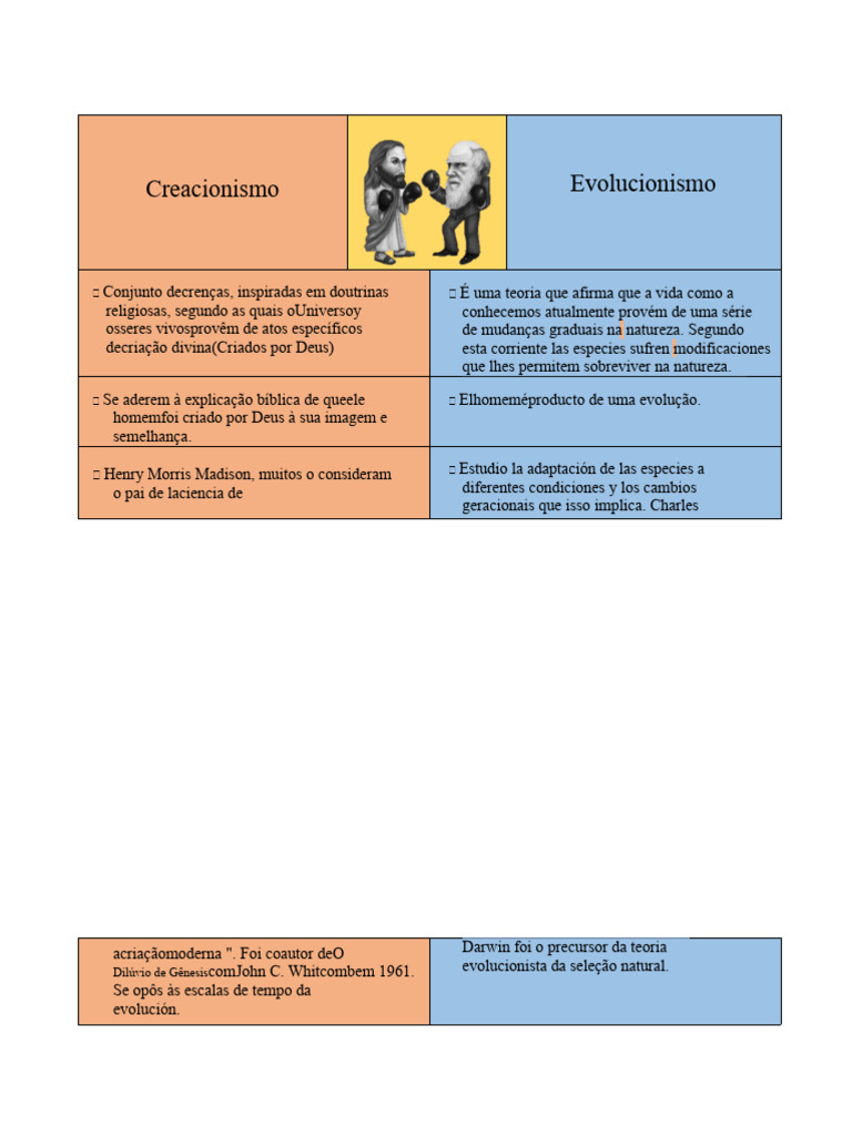 Criacionismo Vs Evolucionismo | PDF