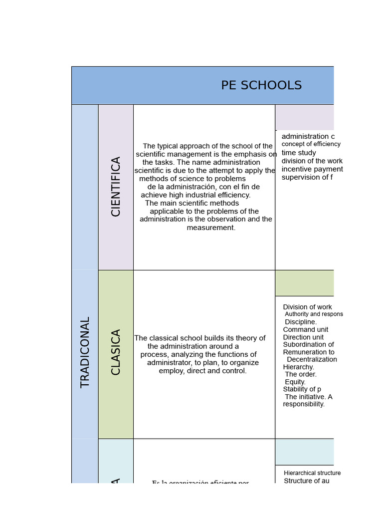 Comparative Table 2 | PDF | System | Leadership