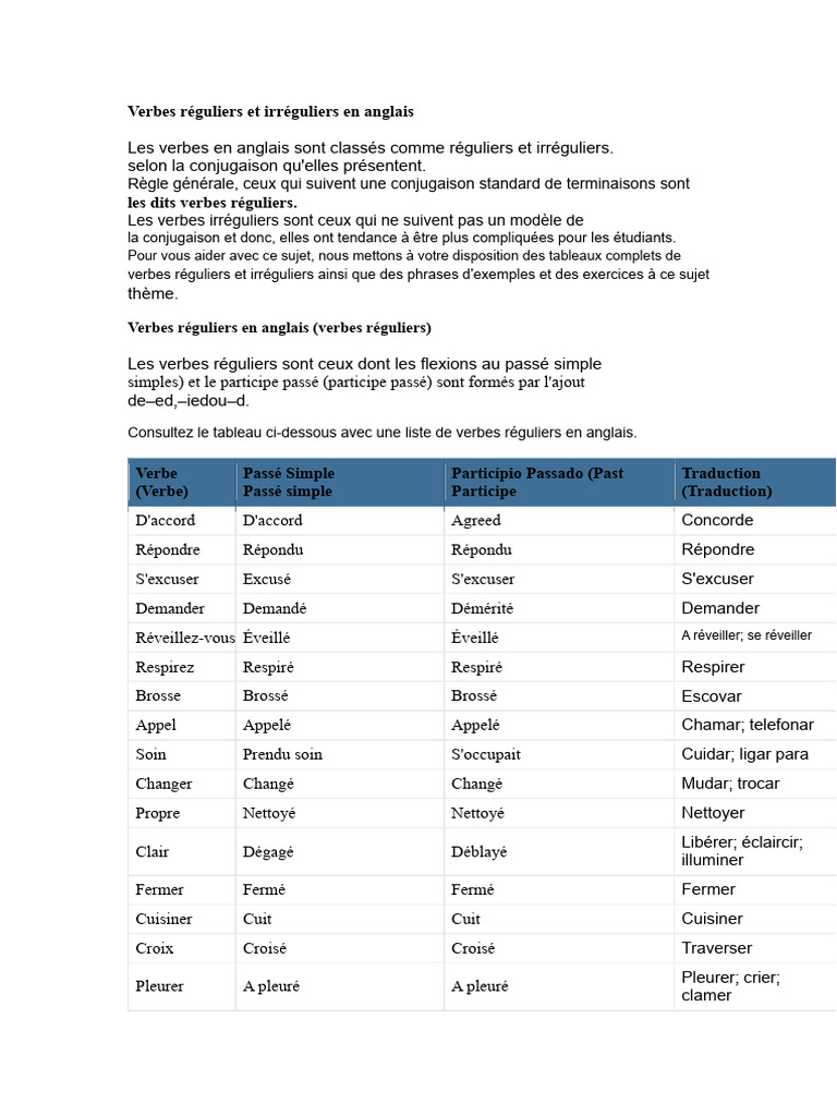 Verbes réguliers et irréguliers en anglais | PDF | Verbe | Morphologie ...