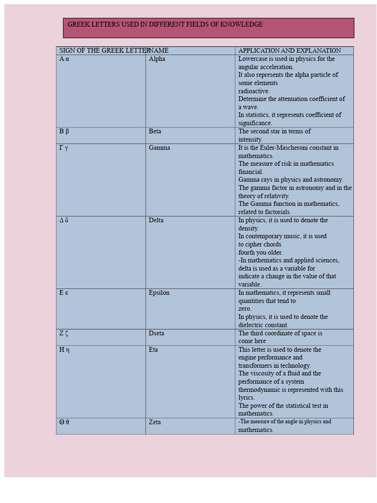 Greek Letters Chart | PDF | Physics
