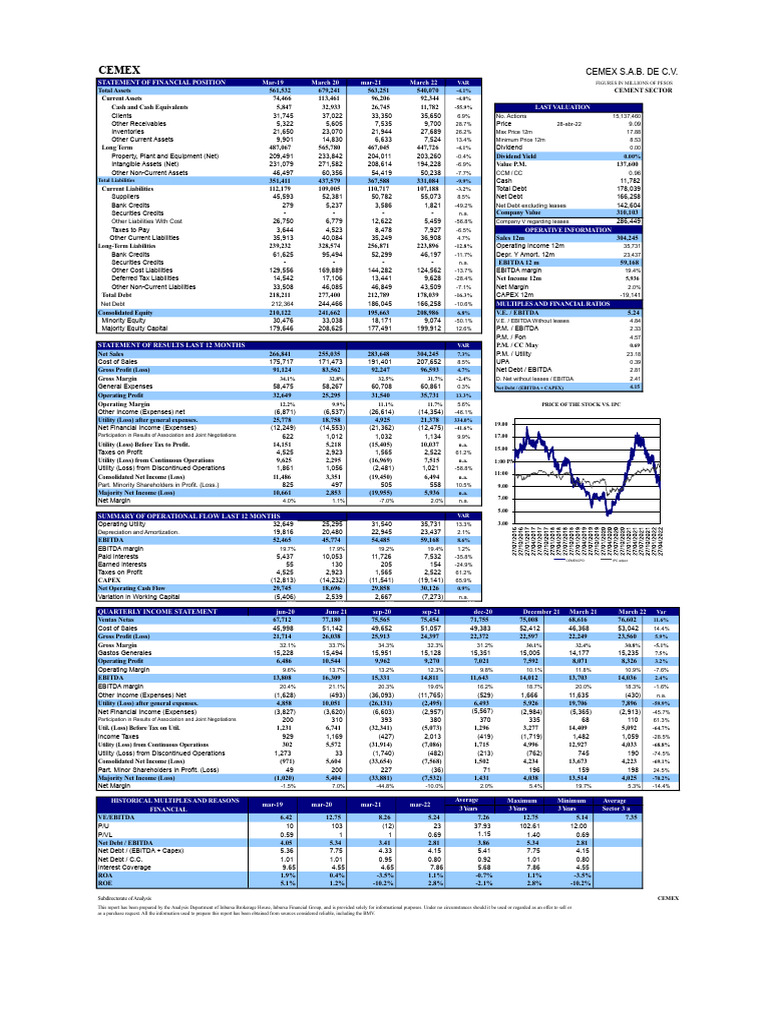 CEMEX Financial Position Overview | PDF | Accounting | Financial Economics