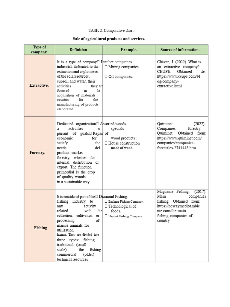 Comparative Table. | PDF | Agriculture | Livestock