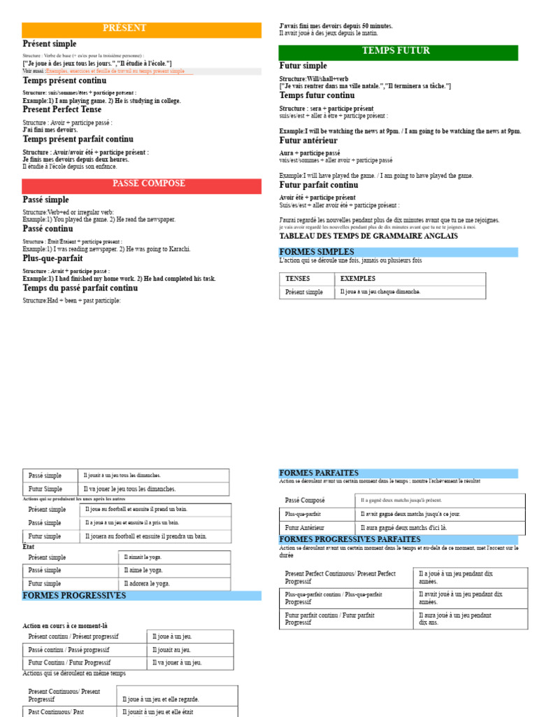 Guide des temps verbaux en anglais | PDF | Grammaire anglaise | Grammaire