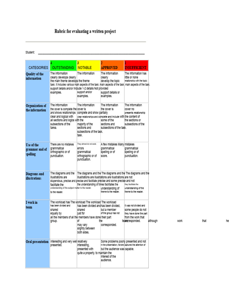 Written Project Evaluation Rubric | PDF | Human Communication | Linguistics