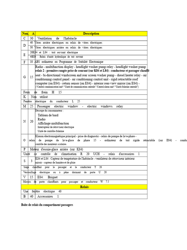 Schéma de relais et fusibles automobile | PDF | Injection (moteur ...