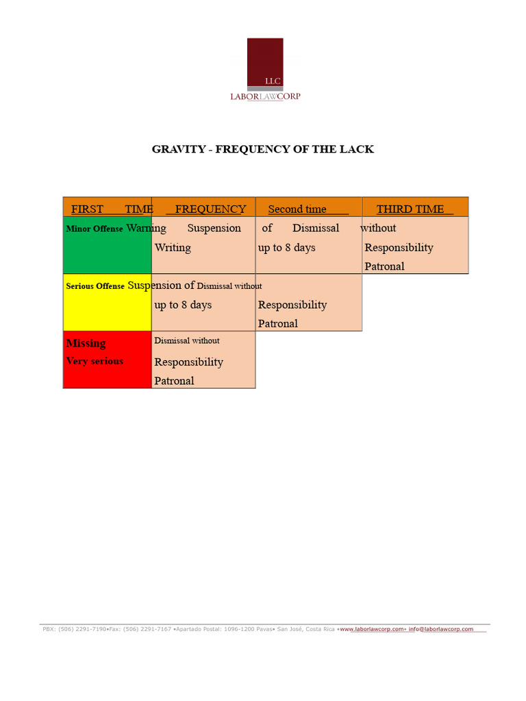 Example of Disciplinary Matrix | PDF | Harassment | Justice