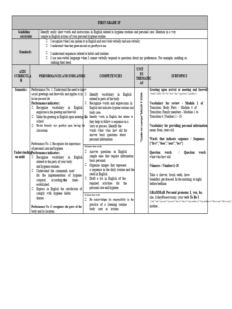 CURRICULAR MATRIX ENGLISH 1st AND 2nd 2020 | PDF | English Language ...