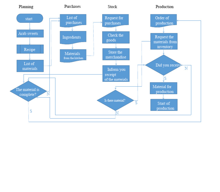 flowchart | PDF