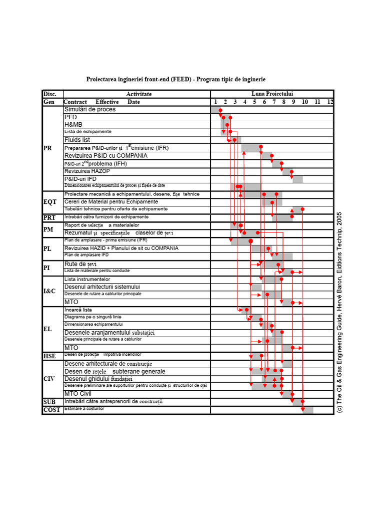 Program Tipic FEED | PDF