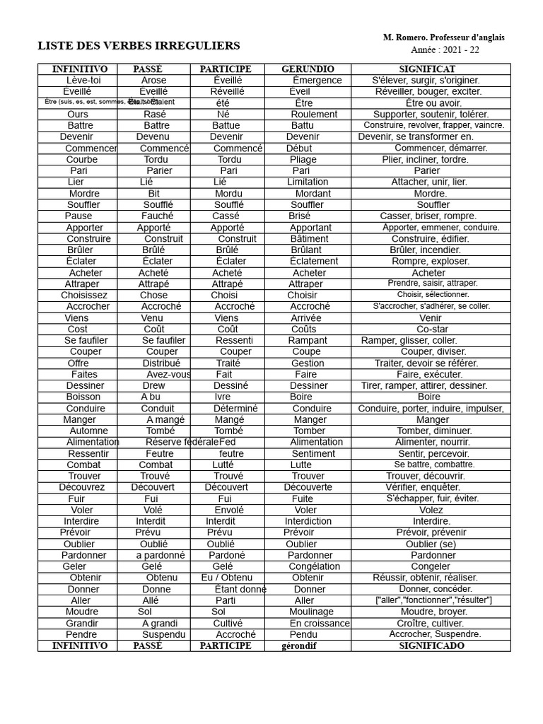 Liste des verbes irréguliers en anglais | PDF